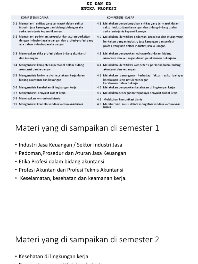 Etika Profesi Kd 3 1