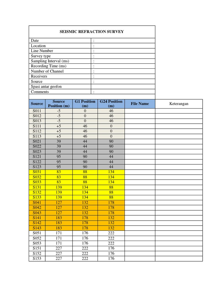 Seismic Refraction and MASW Survey Data | PDF