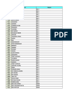 Daftar Cabang dan Wilayah