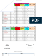 Analisis Nilai Sikap Spiritual