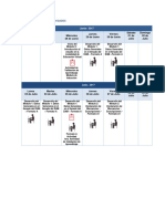 Curso Iat - Cronograma Dam