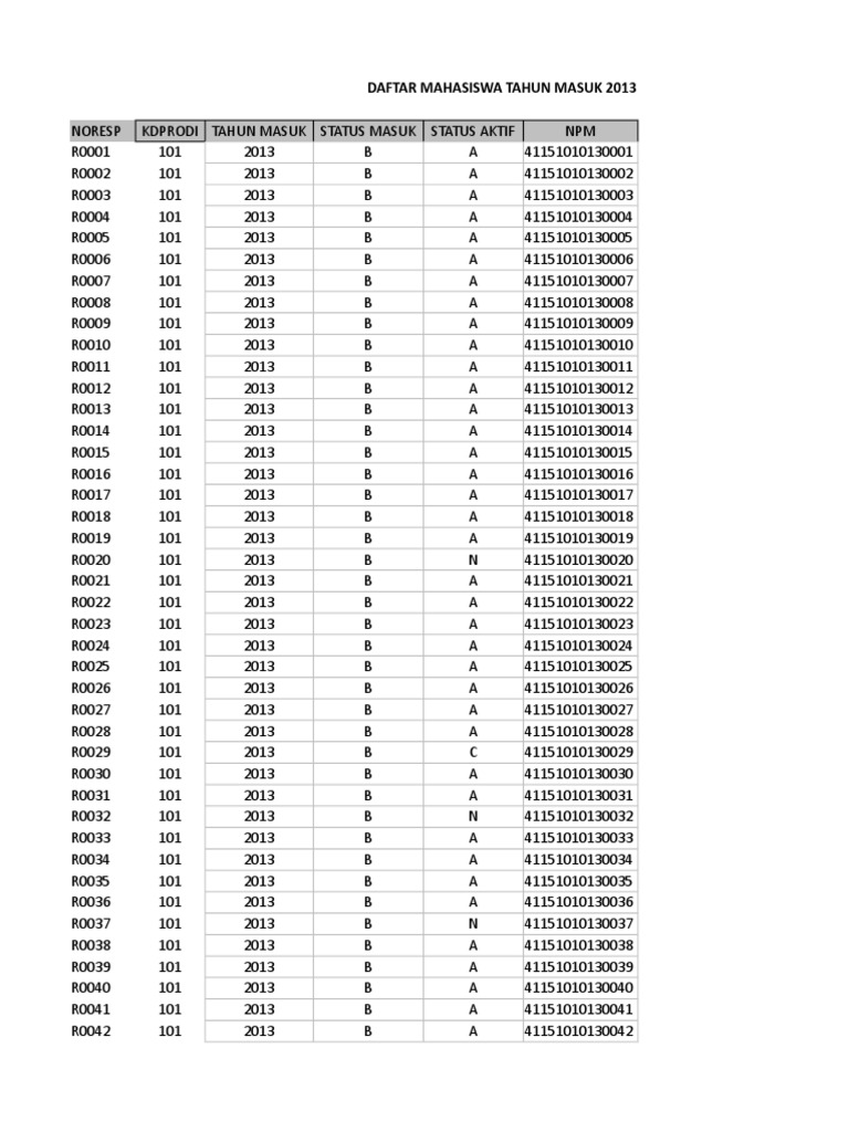 Cara Menentukan Populasi Dan Sampel Penelitian