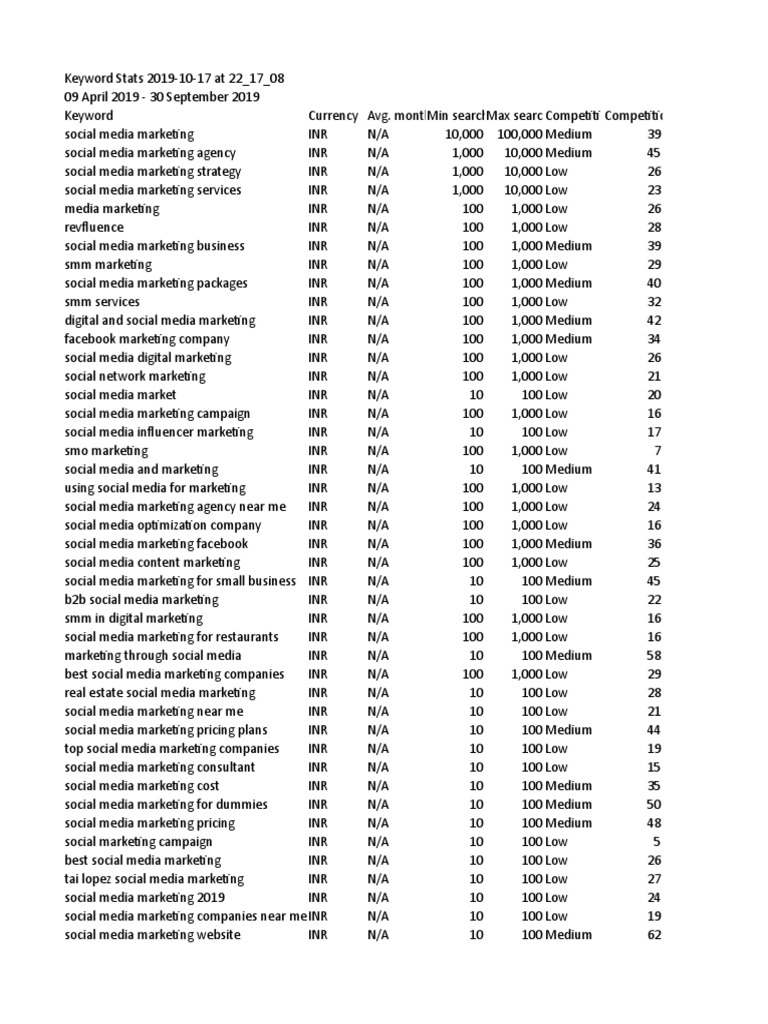 Keyword Stats 2020-10-23 at 17_10_19