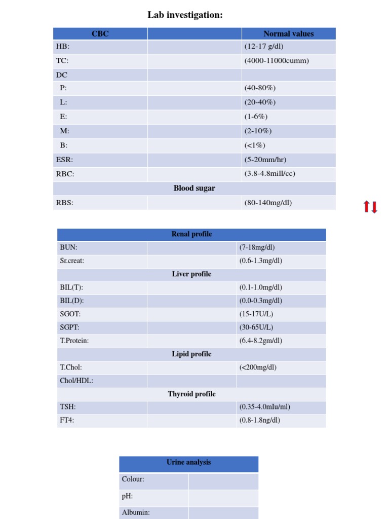 Lab Investigation:: CBC Normal Values | PDF | Science & Mathematics