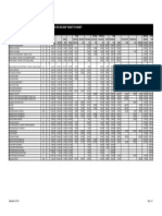 Prince Albert Tuition Fee Schedule