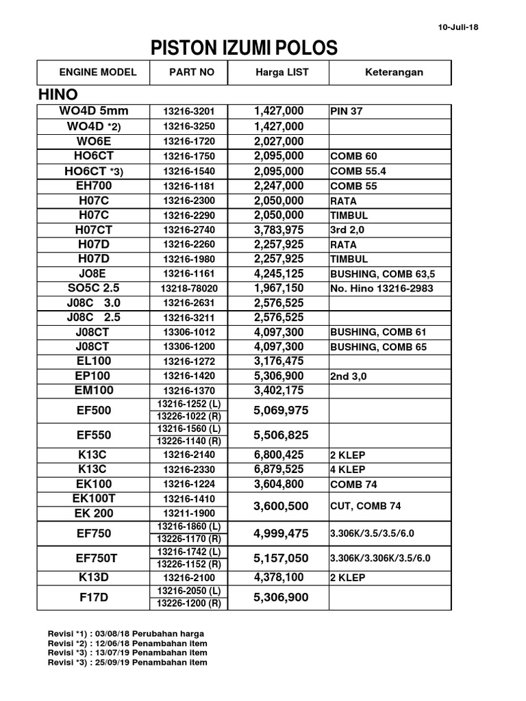 １９９７ ABU カタログ List Harga Spatrpart Mobil PDF | PDF | Engine Technology