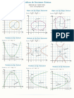 Gráficas de Secciones Cónicas