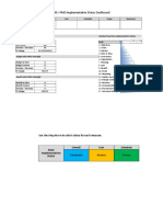 PMO Implementation Dashboard