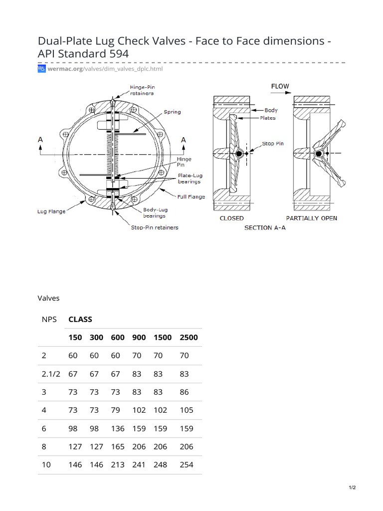 DualPlate Lug Check Valves Face to Face dimensions API Standard 594 Plumbing Gas