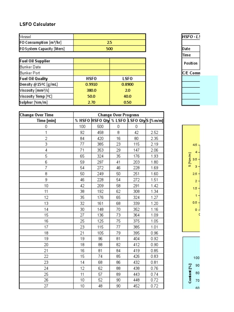 Lfo Calculation | PDF | Fuel Oil | Fuel Production