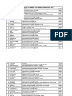 Short Listed Teams For ICPC Gwalior - 2019 PDF