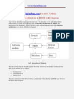 Visit: For More Articles Database Architecture in DBMS With Diagram