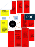 Local Factors Systemic Factors: Factor Affecting Wound Healing