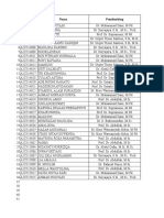 Data Mahasiswa Yang Belum Maju Proposal, Hasil Penelitian Dan Sidang Tesis Per Angkatan