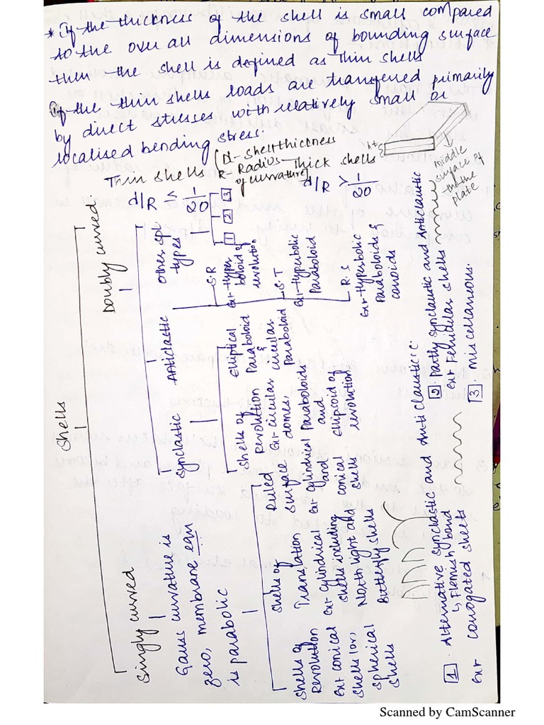 Ttps | PDF
