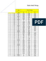 Data Hasil Pengukuran Pemetaan Kelompok 4b