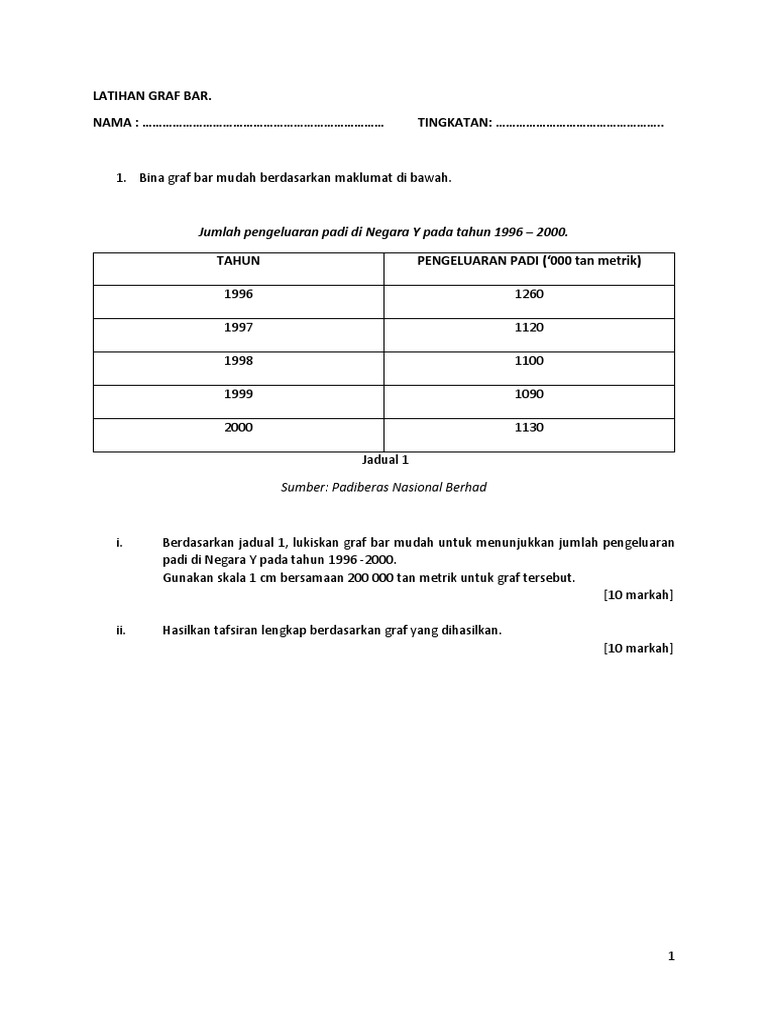 Geografi Kssm Tingkatan 1 Latihan Graf Bar Mudah Pdf