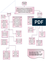 Actividad N°8 - Mapa Conceptual Informacióm Contable