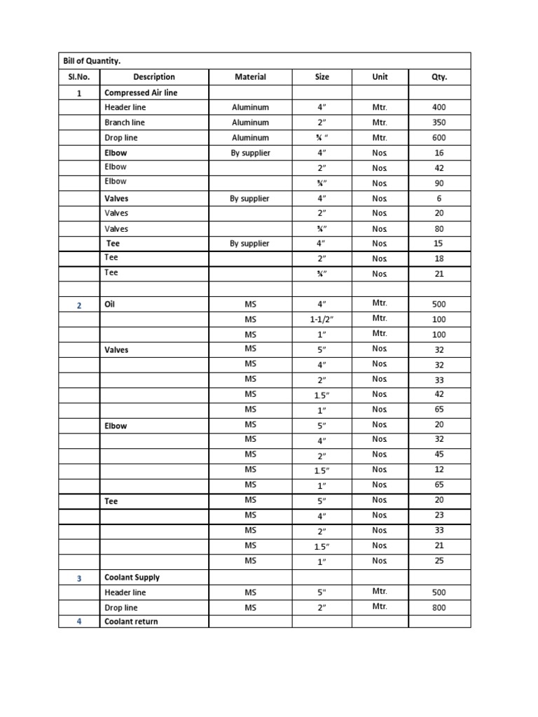 Construction Material Specs | PDF | Home & Garden