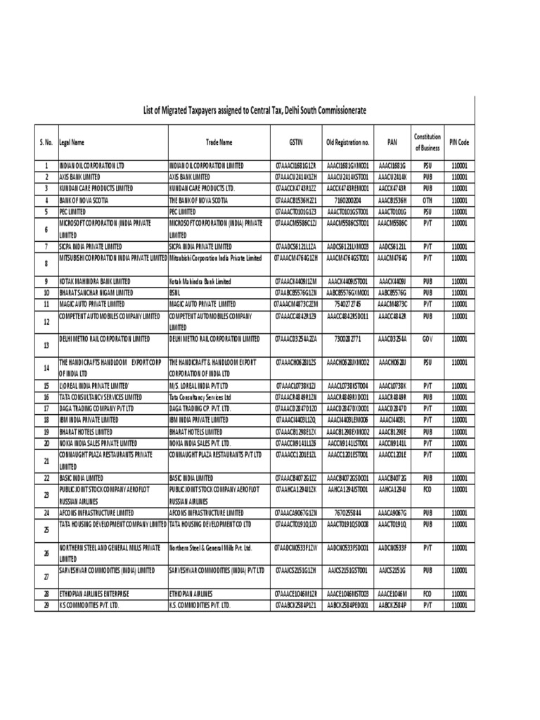 Delhi South Alloted Taxpayer PDF, PDF, Companies