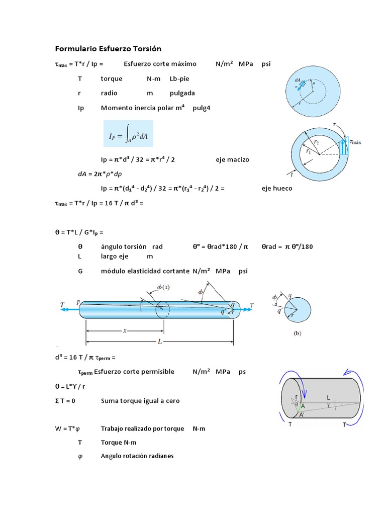Formulario Esfuerzo Torsión Pdf