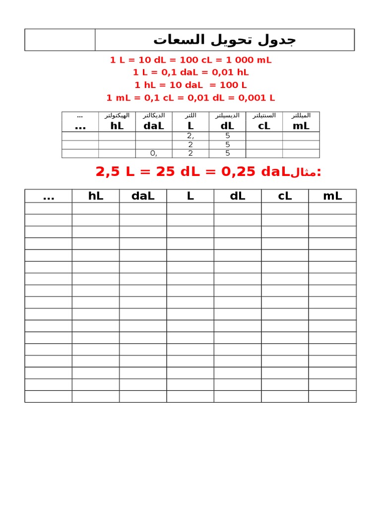 جدول تحويل السعات Pdf