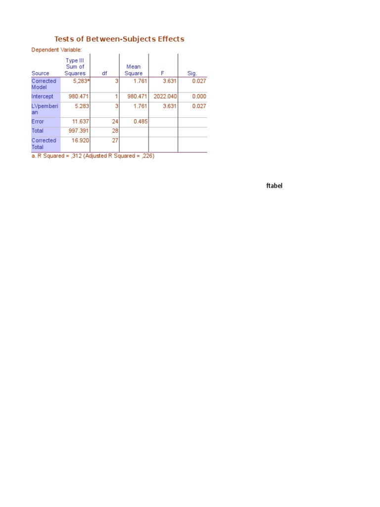 Statistical Analysis Results | PDF | Teaching Methods & Materials ...