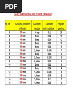 Tabel Dimensional Polistiren PDF