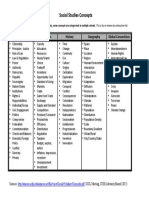 Socia Studies Concept For Student