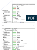 Gestion Tic Gantt PDF