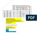 Utilizarea Unui Factor de Productie Pentru Obtinerea Unui Produs (1f-1P) Azot Porumb