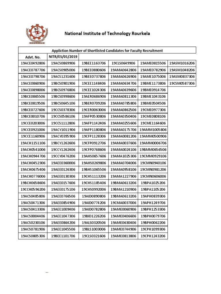 NIT Rourkela Faculty Recruitment List | PDF | Nature