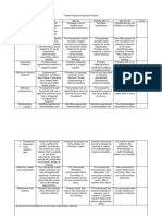 Thesis Evaluation Rubric Final