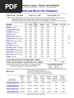 Nov. 12, 2019 Santa Barbara County Rainfall Report