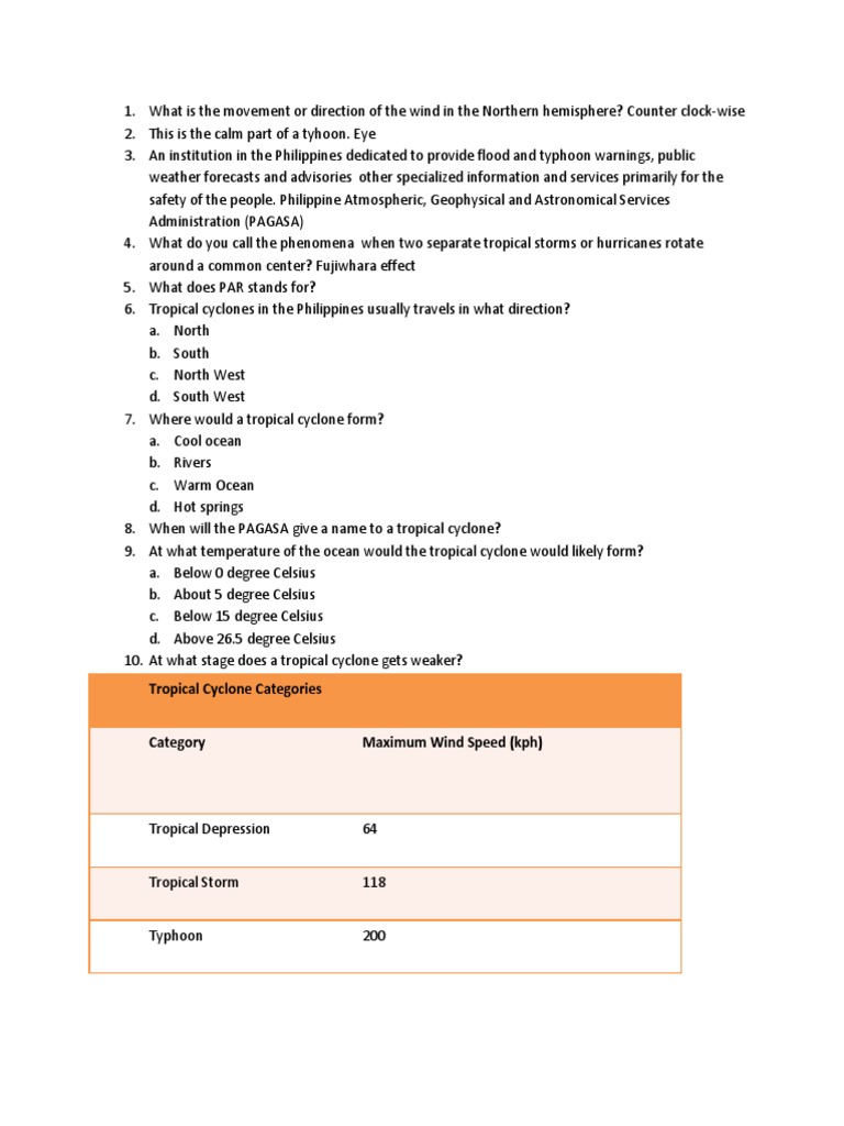 Understanding Typhoon Categories in the Philippines | PDF