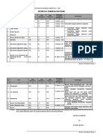 Lampiran X - Tabel Intensitas Pemanfaatan Ruang PDF