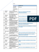 List of Terms Physical Science 1