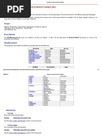 DOC1: Developer Overview and Setup Guide | PDF | File Format | Page Layout