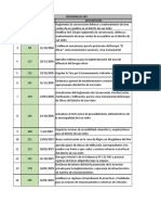 Indice Decretos de Ordenanzas Msi