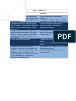 Cuadro Comparativo Anatomia