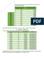 Analisis de Oferta Papa Ambo