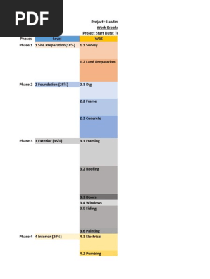 Work Breakdown Structure