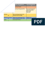 Project Management Processes Overview