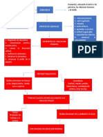 Educ. Socioemocional