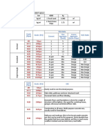 Grade of Concrete and Mix Ratio