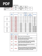 Density of Construction Materials Chart | PDF