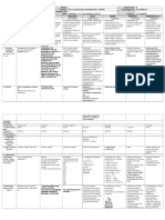 ESP A.P English MTB Math Filipino MAPEH (Arts) : GRADES 1 To 12 Daily Lesson Log