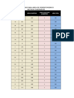 Tablas para Calculo de Revestimiento