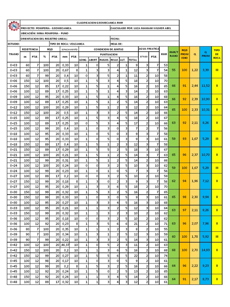 Clasificacion Geomecanica RMR | PDF | Naturaleza