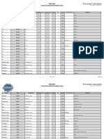 TUSD Portable Classroom Audit